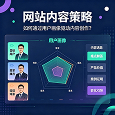阿里建站-网站内容策略：如何通过用户画像驱动内容创作？