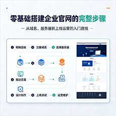 阿里建站-零基础搭建企业官网的完整步骤
