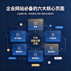 阿里建站-企业网站必备的六大核心页面